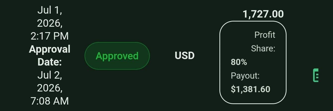 Approved prop firm payout: $1,381.60