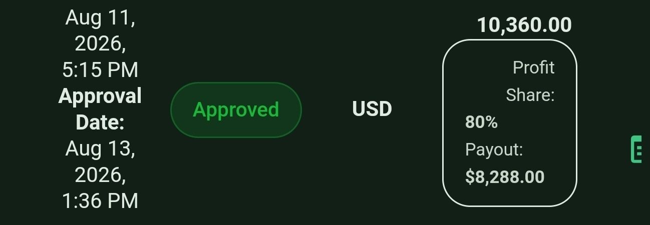 Approved prop firm payout: $8,288.00