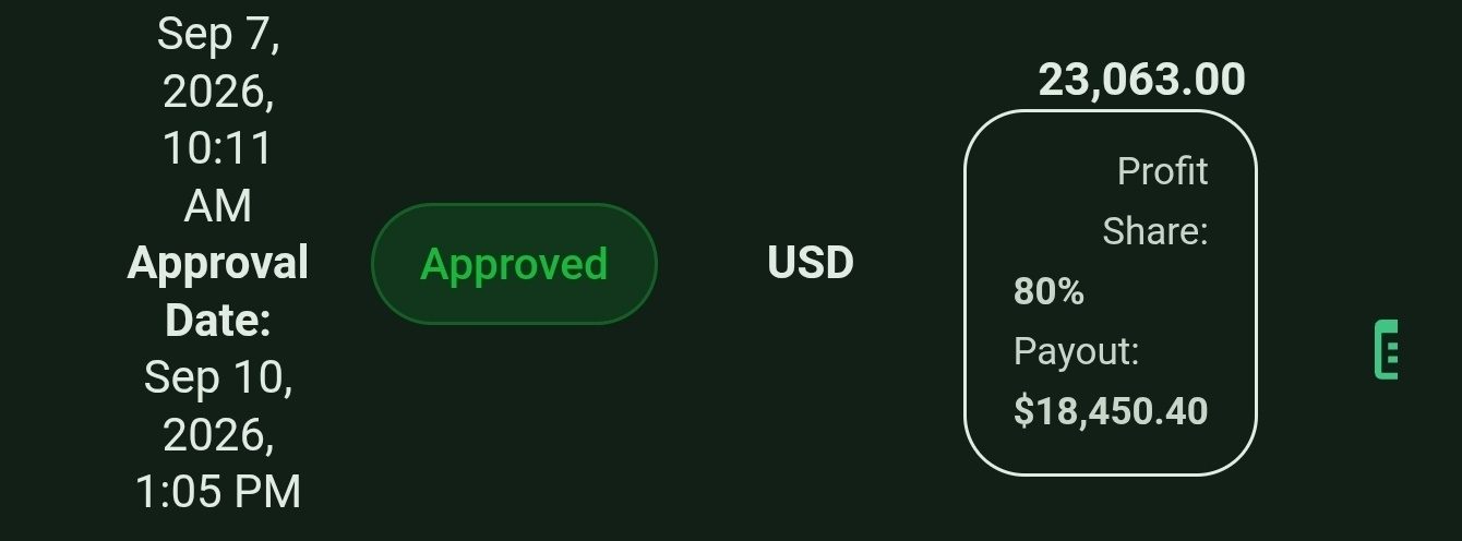 Approved prop firm payout: $18,450.40